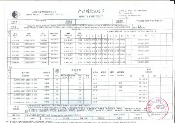 China JF Sheet Metal Technology Co.,Ltd Certificações